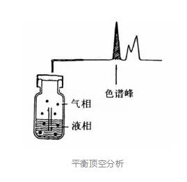 詳細介紹頂空進樣器的原理、特點和清洗(圖1) 1-200219110613396.jpg