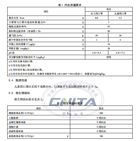 《民用衛(wèi)生口罩》團(tuán)體標(biāo)準(zhǔn)發(fā)布(圖1) 1-2003201915192O.png