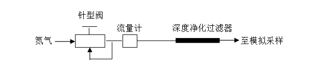 TDS-3410A型解吸管活化裝置產品構成和作用(圖6) 1-200422162339E3.png