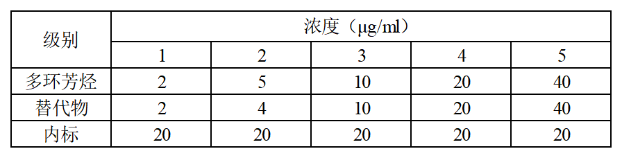 標準曲線繪制.png 標準曲線繪制.png