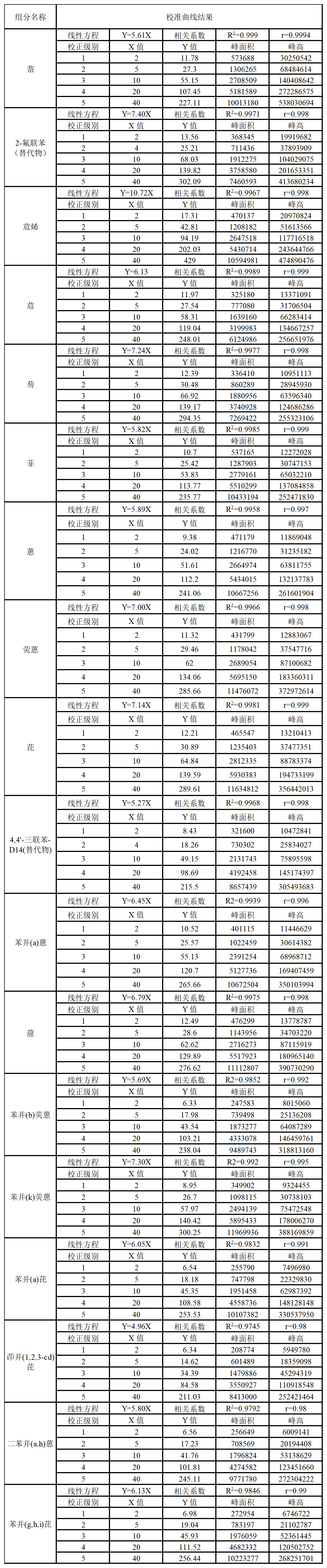 標準曲線結果.png 標準曲線結果.png
