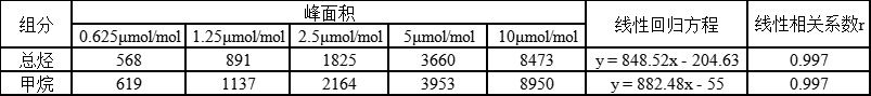 【解決方案】非甲烷總烴分析—自動氣體進樣器(圖5) 1-23091Q33T5400.png