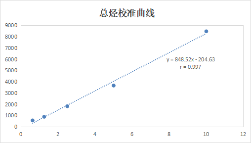 【解決方案】非甲烷總烴分析—自動氣體進樣器(圖6) 1-23091Q33Z0206.png