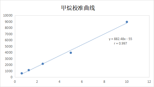 【解決方案】非甲烷總烴分析—自動氣體進樣器(圖7) 1-23091Q33Z9337.png