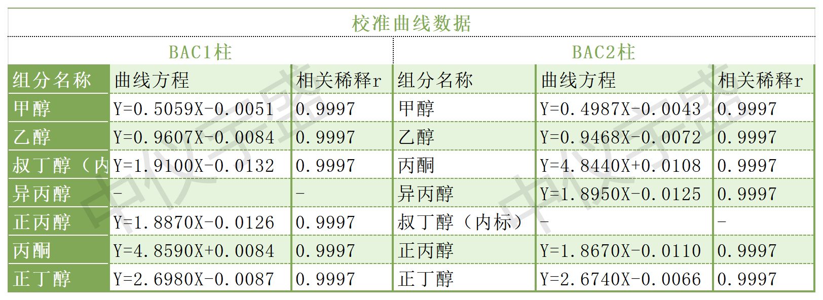 【解決方案】酒駕新標(biāo)《GB/T 42430-2023》血液尿液中酒精含量的測定(圖4) 1-24031PUU0517.png