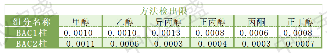 【解決方案】酒駕新標(biāo)《GB/T 42430-2023》血液尿液中酒精含量的測定(圖5) 1-24031PUUNa.png