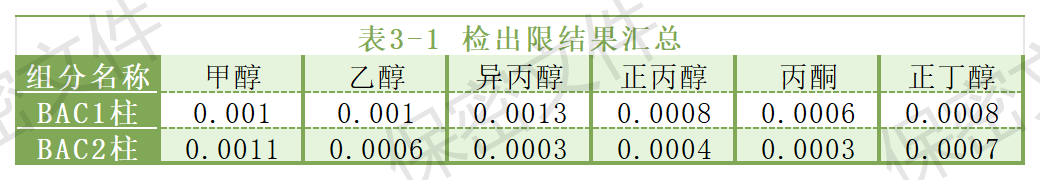 【解決方案】酒駕新標(biāo)《GB/T 42430-2023》血液尿液中酒精含量的測定(圖8) 1-24031PZ14B25.png