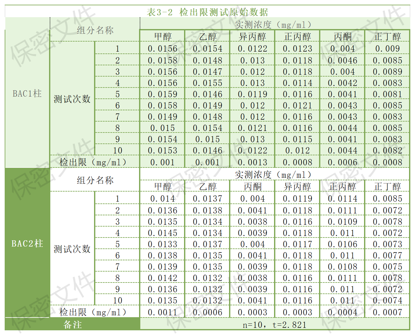 【解決方案】酒駕新標(biāo)《GB/T 42430-2023》血液尿液中酒精含量的測定(圖9) 1-24031PZ20H03.png