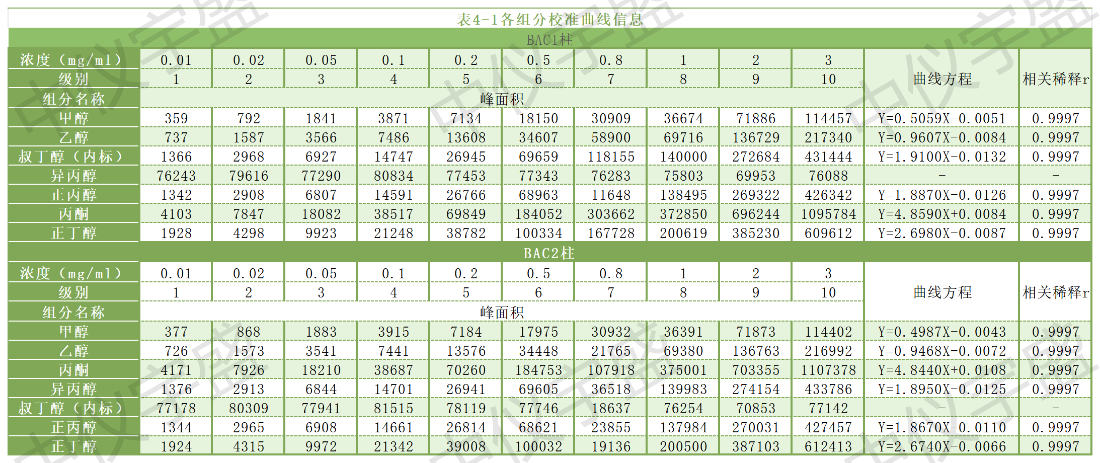 【解決方案】酒駕新標(biāo)《GB/T 42430-2023》血液尿液中酒精含量的測定(圖10) 1-24031PZ301K5.png